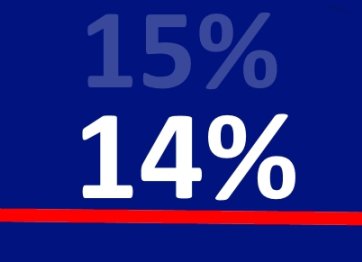       1%,  14% 