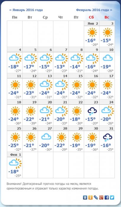 Прогноз погоды в Украине на месяц. Сильные морозы. Нужен газ