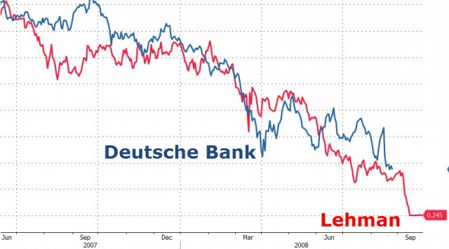 Deutsche Bank       Lehman Brothers 