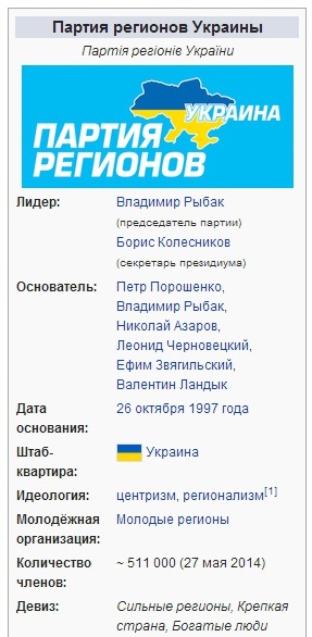 Википедия "очистила" фамилию Порошенко от Партии регионов