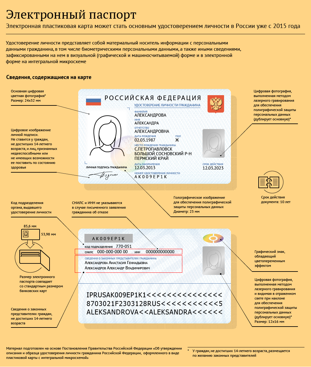 Минцифры о замете бумажных паспортов россиян на пластик
