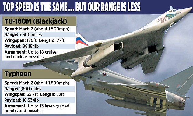 Эксперт: российский Ту-160М не по зубам британским истребителям