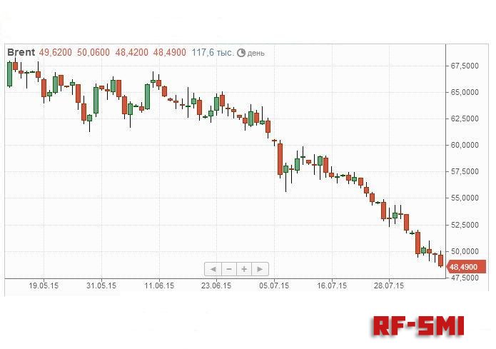 В воскресенье нефть марки Brent  продолжила понижаться в цене.