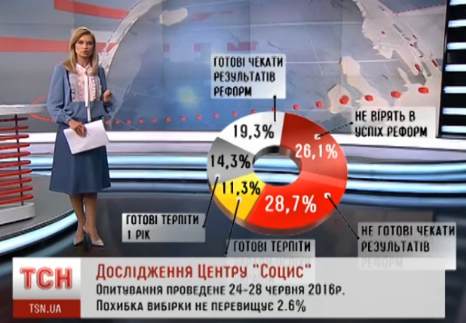 74% украинцев больше не хотят терпеть