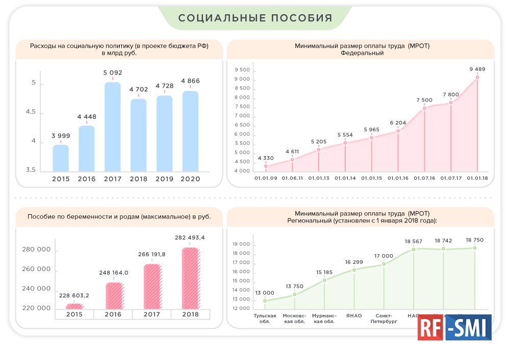 Гос пособия 2020