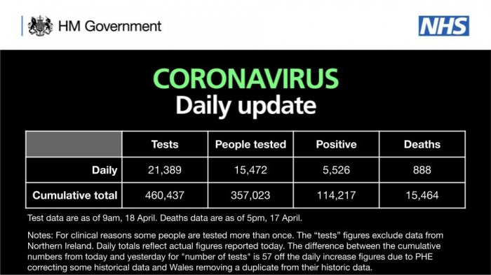 В Британии за день из-за коронавируса погибло почти 900 человек