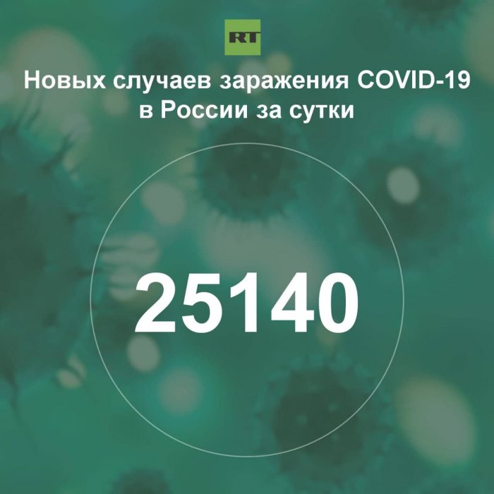 За сутки в России выявили 25 140 случаев инфицирования коронавирусом