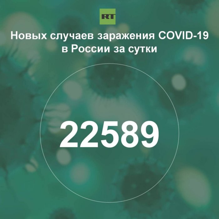 За сутки в России выявили 22 589 случаев инфицирования коронавирусом