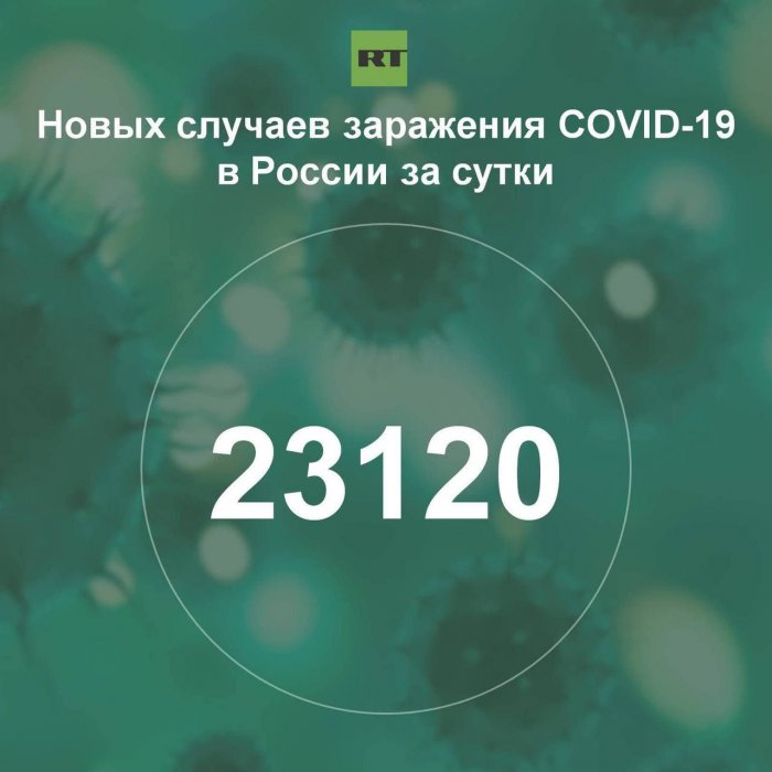 За сутки в России выявили 23 120 случаев инфицирования коронавирусом