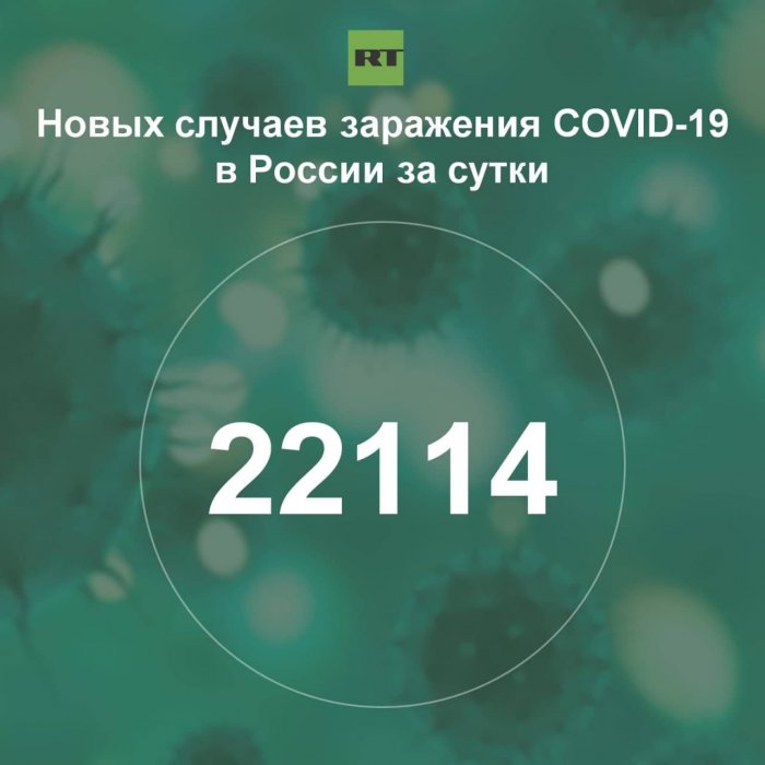 За сутки в России выявили 22 144 случая инфицирования коронавирусом