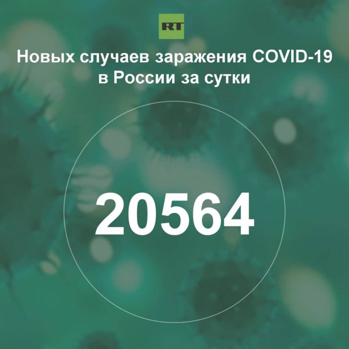 За сутки в России выявили 20 564 случая инфицирования коронавирусом