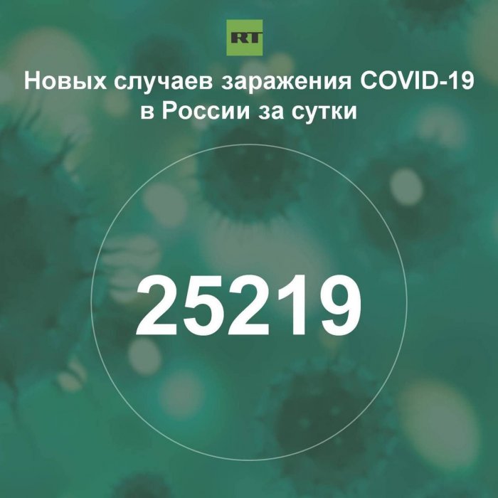За сутки в России выявили 25 219 случаев инфицирования коронавирусом