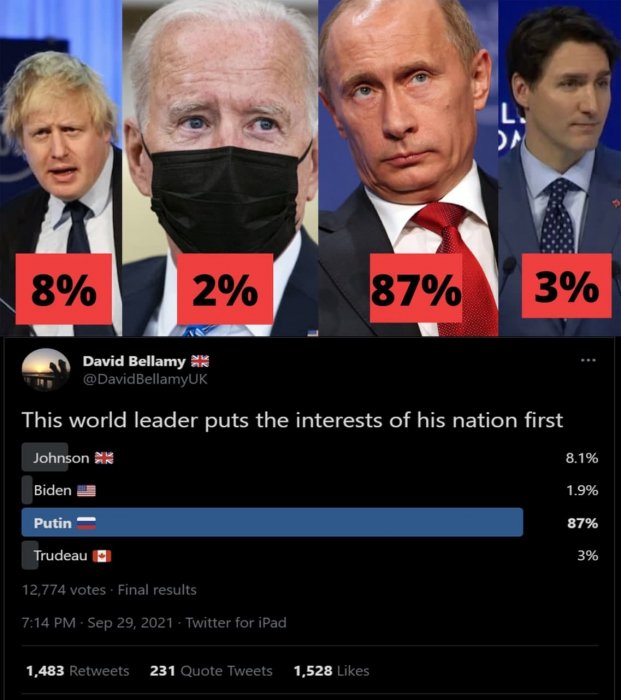 Среди лидеров стран лишь В. Путин ставит интересы своей нации на первое место