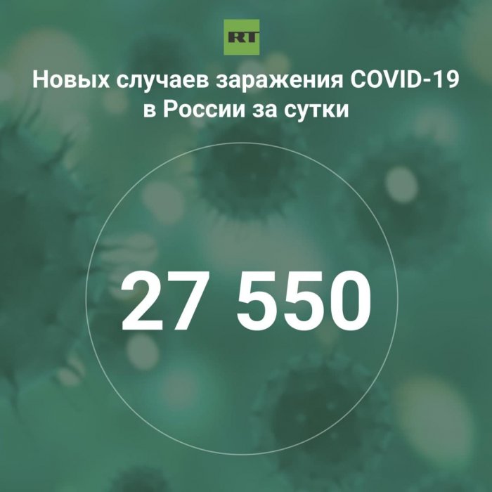 За сутки в России выявили 27 550 случаев инфицирования коронавирусом