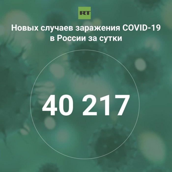 За сутки в России выявили 40 217 случаев инфицирования коронавирусом