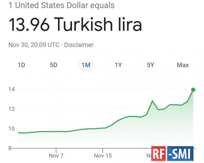 Турецкая лира на новом минимуме к доллару