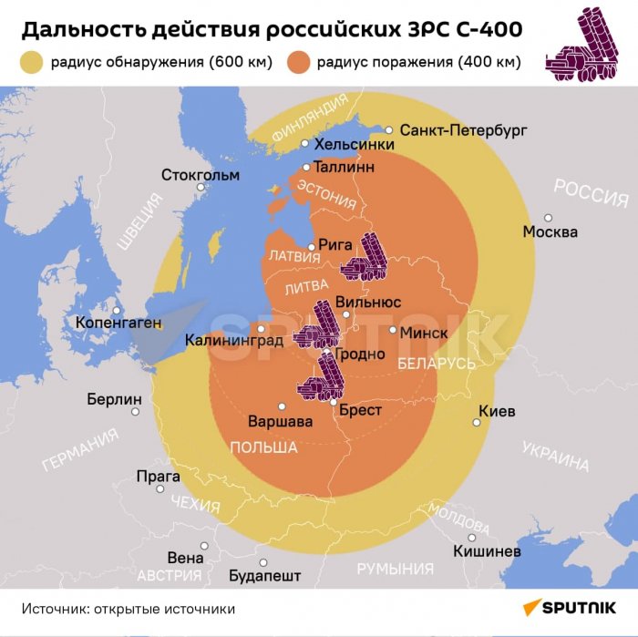 Российские С-400 станут надёжным куполом безопасности для Беларуси