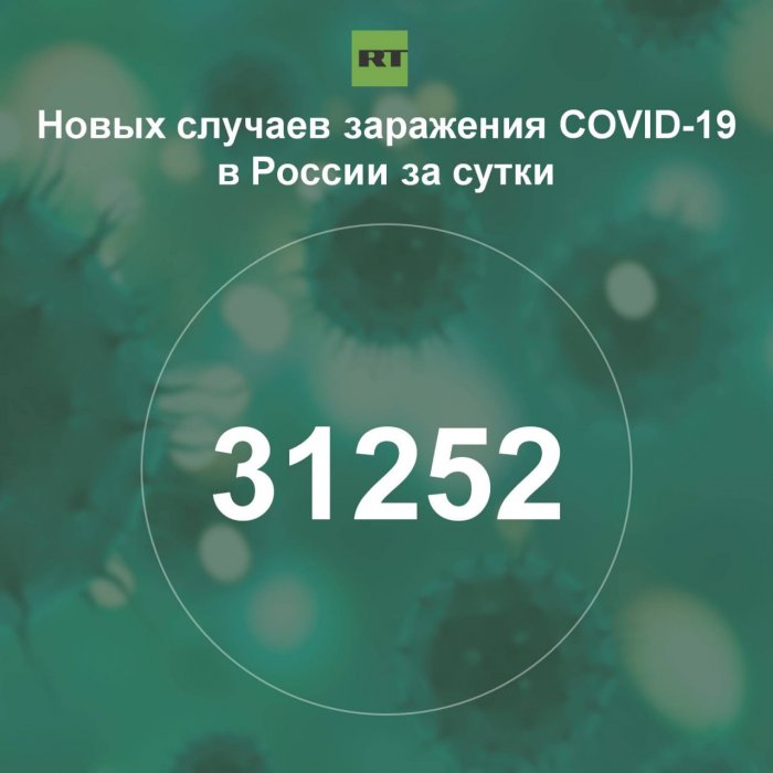За сутки в России выявили 31 252 случая инфицирования коронавирусом