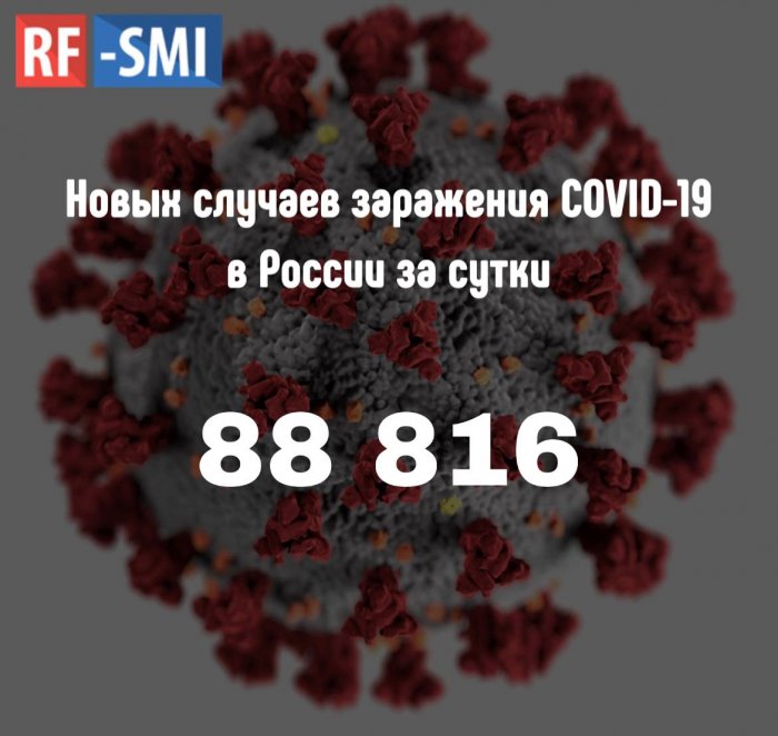 За сутки в России выявили 88 816 случаев инфицирования коронавирусом
