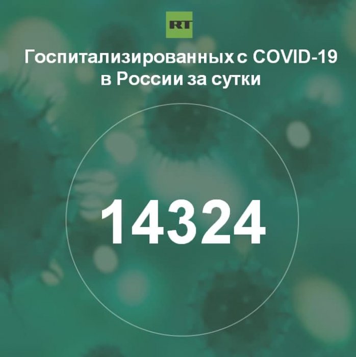      14 324   COVID-19