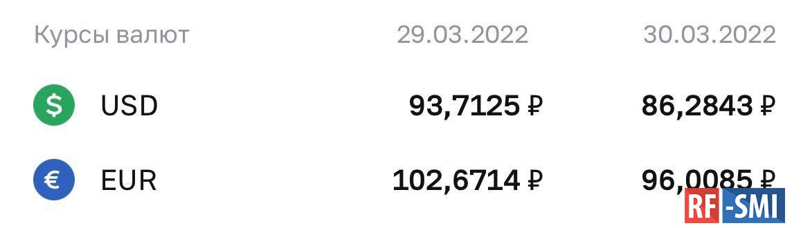 Сколько евро стоит в рублях сейчас 2024. 1 Евро в рублях. Сколько стоит один евро. Сколько сейчас евро. Сколько рублей в 1 евро.