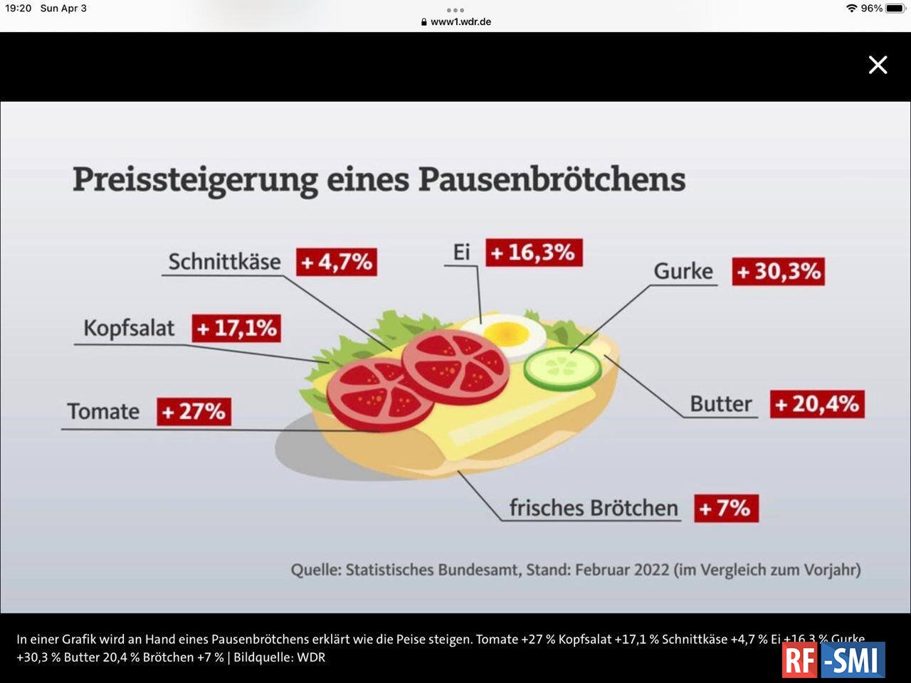 германия продукты