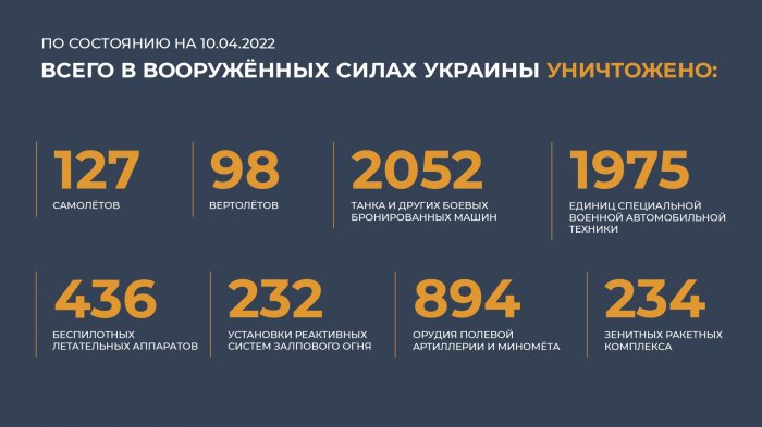 Брифинг Министерства обороны России (10.04.2022 г.) 