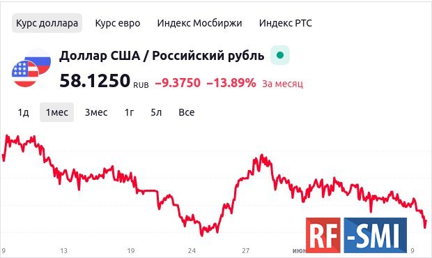 Рубль пошел вверх после начала ввода комиссий на валютные счета