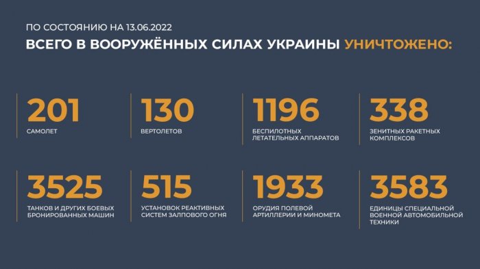 Брифинг Минобороны РФ / утро 13 июня 2022 года