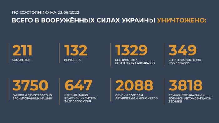 Новый брифинг Минобороны России (23-06-2022):