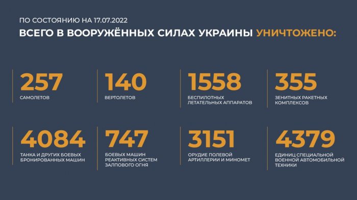 Брифинг Министерства обороны России (17-07-2022):