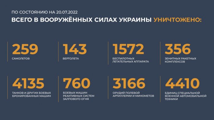 Сводка Министерства обороны России (20.07.2022 г.)