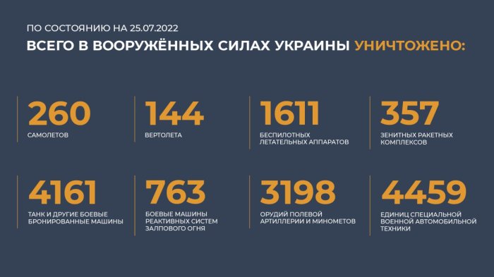 Брифинг Министерства обороны РФ (25-07-2022):