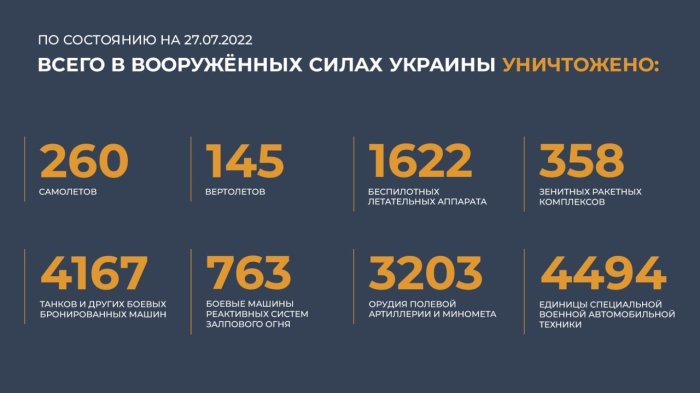 Сводка Министерства обороны России от 27.07.2022 года