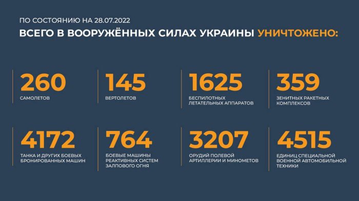 Сводка Министерства обороны России от (28.07.2022 г.)