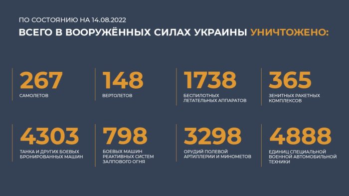 Сводка Министерства обороны Российской Федерации (14-08-2022)