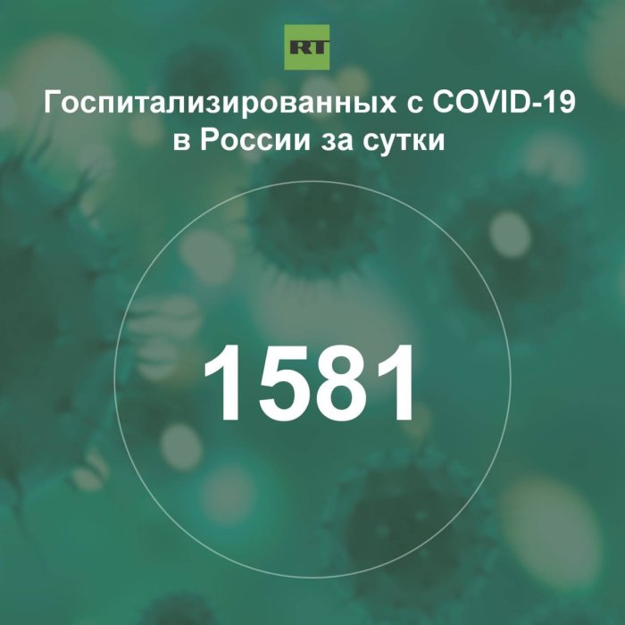 За сутки в России госпитализирован 1581 человек с коронавирусом