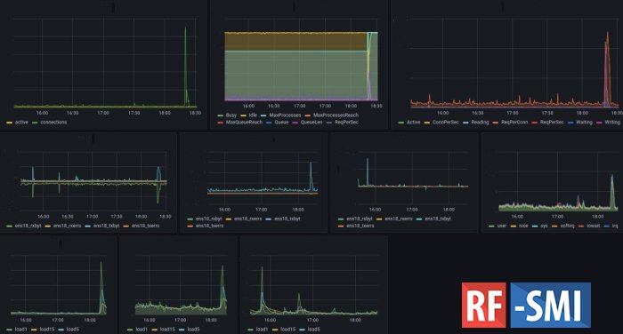 На сайт партии Единой России совершена мощная DDoS-атака