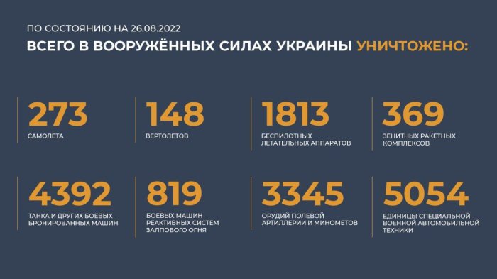 Брифинг Министерства обороны России (26 июля 2022 года):