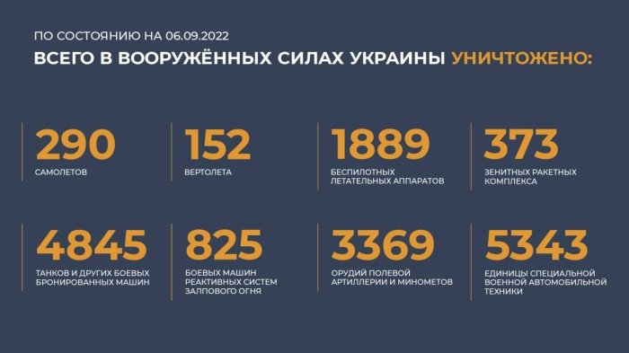 Брифинг Министерства обороны России (06 сентября 2022 года):
