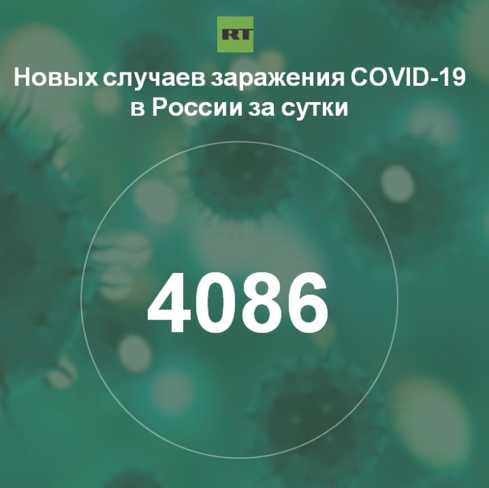 За сутки в России госпитализированы 4086 человек с коронавирусом