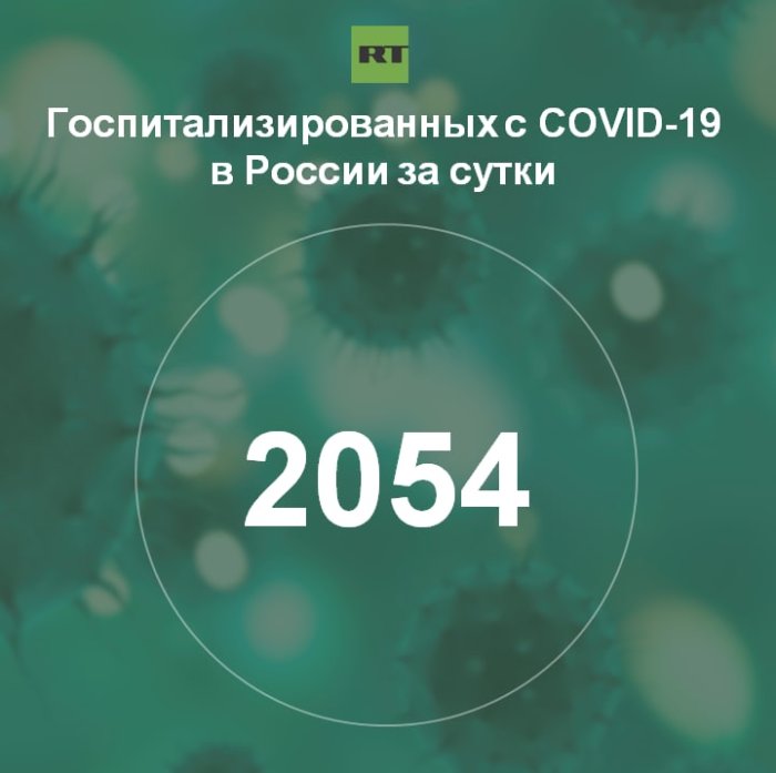 За сутки в России госпитализировали 2054 человека с коронавирусом