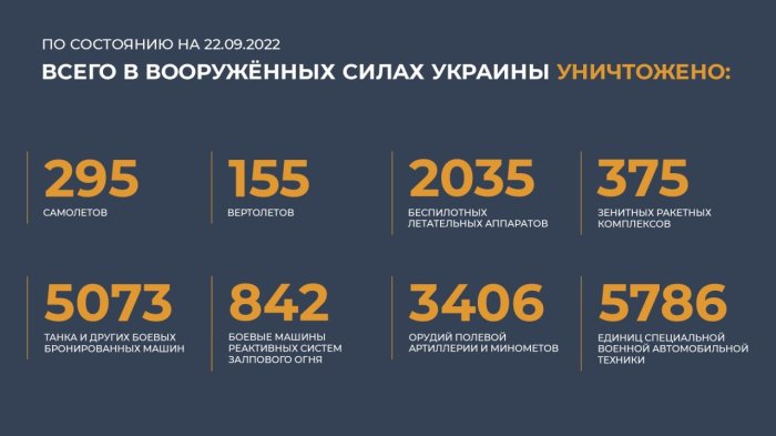 Сводка Министерства обороны России от 22 сентября 2022 года