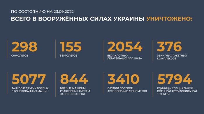 Сводка Министерства обороны России от 23 сентября 2022 года