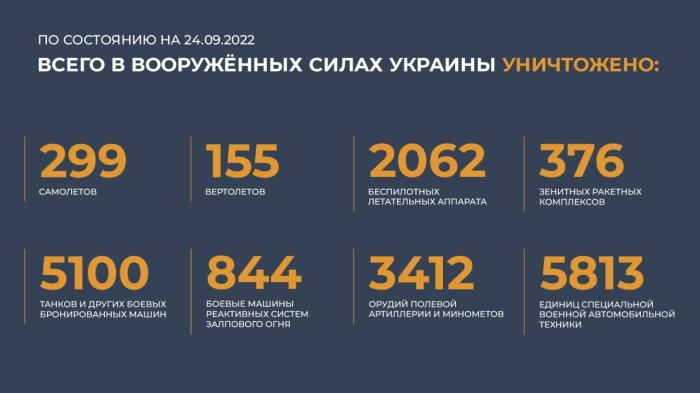 Сводка Министерства обороны России от 24 сентября 2022 года