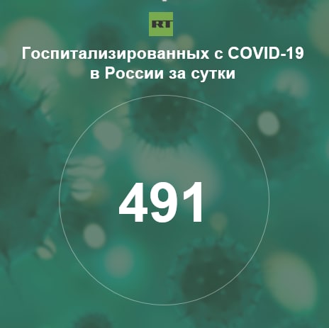 За сутки в России госпитализирован 491 человек с коронавирусом