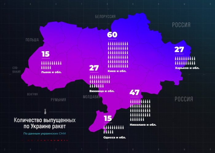 Количество выпущенных по Украине русских ракет утром 10 октября Количество выпущенных по Украине русских ракет утром 10 октября