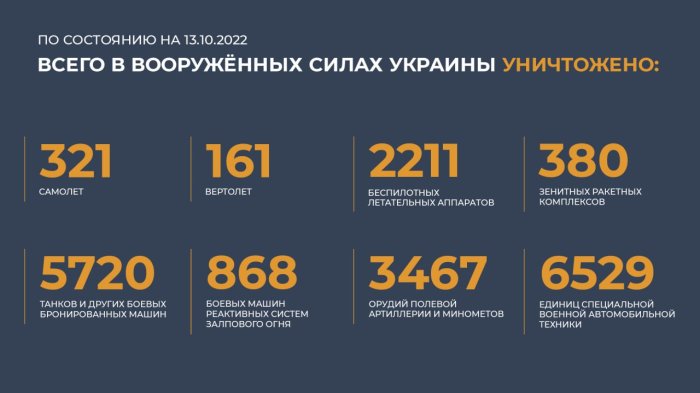 Сводка Министерства обороны России от 13 октября 2022 года