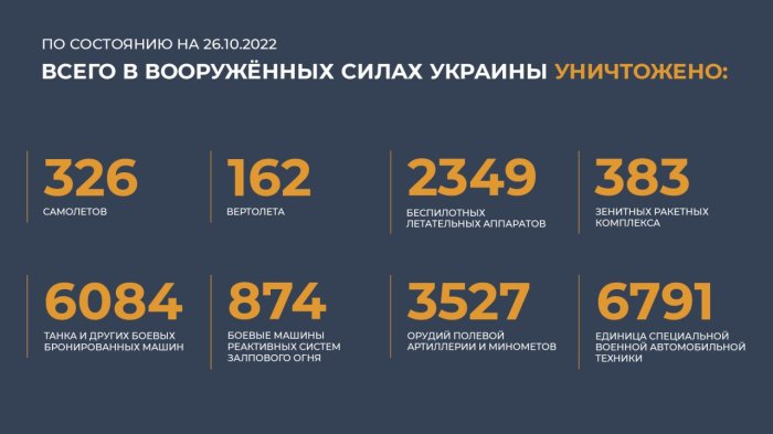 Сводка Министерства обороны России от 26 октября 2022 года