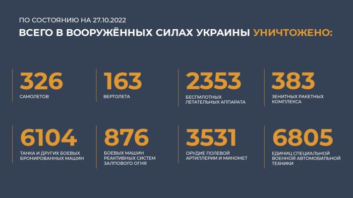 Сводка Министерства обороны России от 27 октября 2022 года